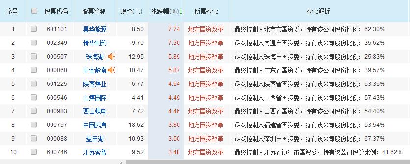 股市行情资讯配资平台大揭秘：牛策略如何靠信息整合与优质服务站稳脚跟